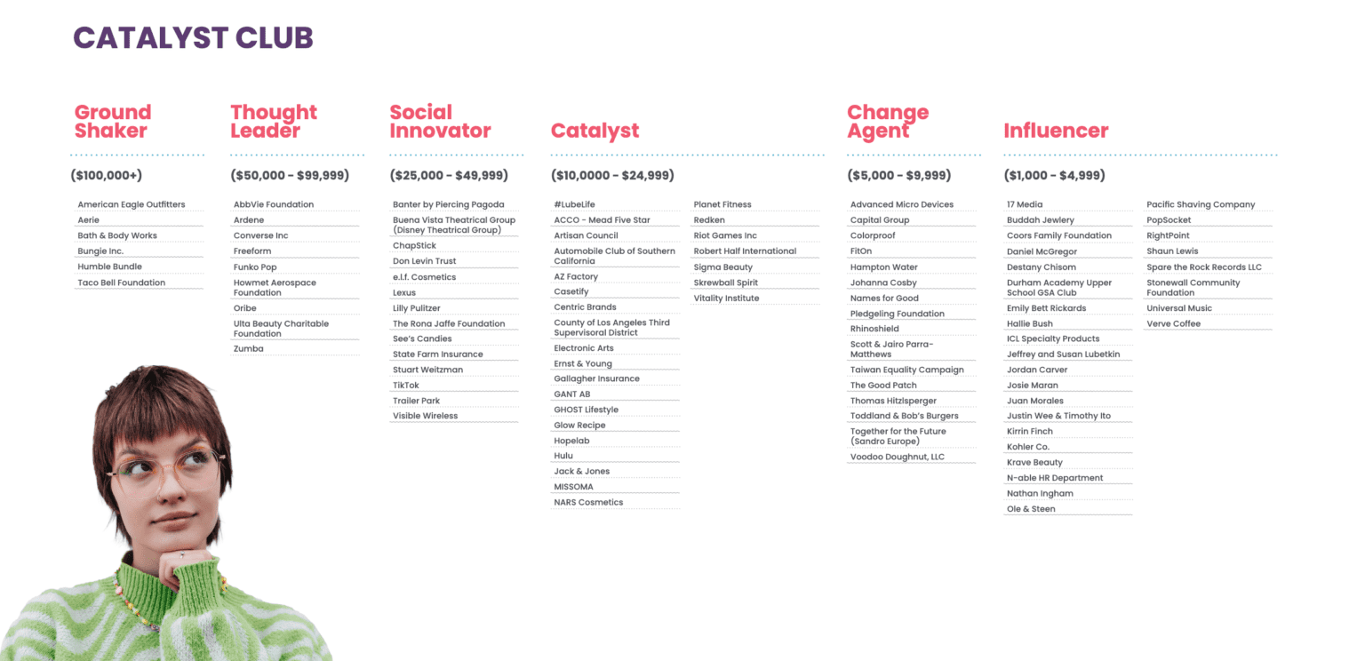 It Gets Better Annual Report 2022