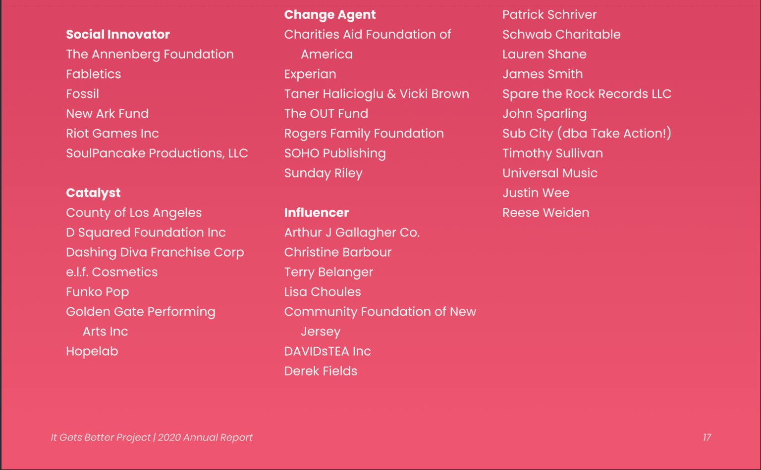 It Gets Better Financial Report 2020 PartB